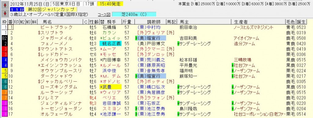 第32回ジャパンカップ(G1)枠順確定 第32回ジャパンカップ(G1)枠順確定