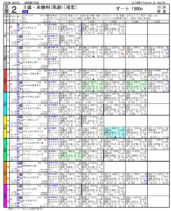 2019年05月19日-京都02R-3歳・未勝利-電脳競馬新聞3連単246,170円的中!!pdf