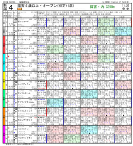 2019年05月18日 新潟04R 障害4歳以上オープン 電脳競馬新聞3連単173,260円的中!!