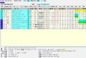 2019年09月16日 中山03R-2歳未勝利-電脳競馬新聞3連単121,230円的中!!結果