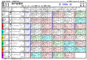 第67回-神戸新聞杯（GⅡ）－電脳競馬新聞