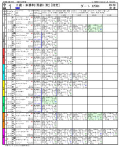 2019年12月15日-中山01R-2歳・未勝利-電脳競馬新聞3連単109,850円的中!!pdf