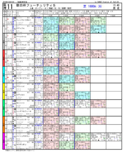 第71回-朝日杯フューチュリティステークス（GⅠ）－電脳競馬新聞