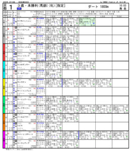 2020年02月16日-京都01R-3歳・未勝利-電脳競馬新聞3連単290,210円的中!!