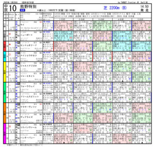 2020年03月28日-中京10R-熊野特別-電脳競馬新聞3連単105,480円的中!!新聞
