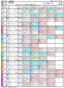 第80回-桜花賞（GⅠ）－電脳競馬新聞