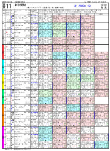 第87回-東京優駿日本ダービー（GⅠ）－電脳競馬新聞