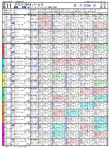 2020年10月10日-京都11RR-オパールS-電脳競馬新聞3連複118,150円的中!!pdf