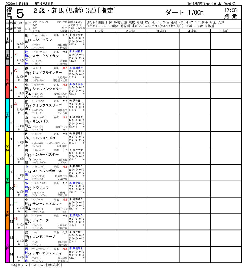 2020年11月14日開催 福島05R 2歳・新馬戦 電脳競馬新聞 3連単117,210円馬券的中