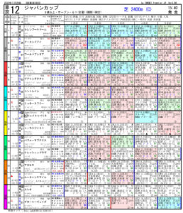 第40回-ジャパンカップ（GⅠ）-電脳競馬新聞pdf