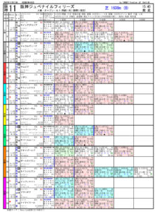 第72回-阪神ジュベナイルフィリーズ（GⅠ）-電脳競馬新聞pdf