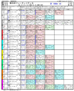 第72回-朝日杯フューチュリティステークス（GⅠ）-電脳競馬新聞pdf