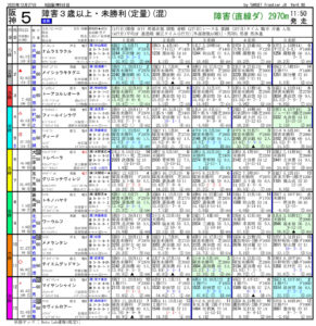 2020年12月27日-阪神05R-障害3歳以上未勝利-電脳競馬新聞3連単101,840円的中!!pdf