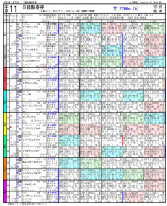 第68回-日経新春杯（GⅡ）-電脳競馬新聞pdf