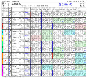 第114回-京都記念（GⅡ）-電脳競馬新聞pdf
