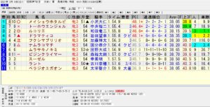 2021年03月06日 阪神01R 3歳・未勝利 電脳競馬新聞3連単164,450円的中!!結果
