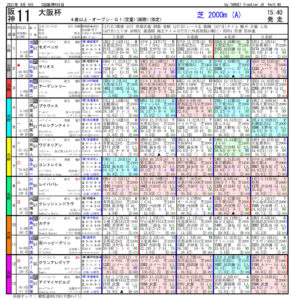 第65回-大阪杯（GⅠ）-電脳競馬新聞pdf