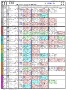 第81回-桜花賞（GⅠ）-電脳競馬新聞pdf