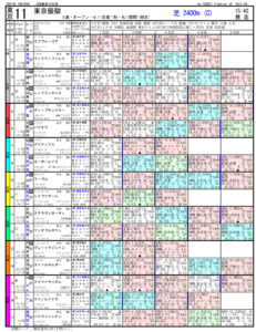 05月30日 第88回 日本ダービー 東京優駿（GⅠ）電脳競馬新聞無料予想