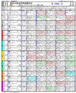 2021年07月18日-函館11R-函館記念-電脳競馬新聞3連単201,770円的中!!pdf