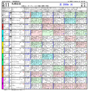 第57回-札幌記念（GⅡ）-電脳競馬新聞