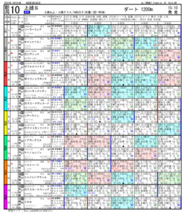 2021年08月21日-新潟10R-上越S-電脳競馬新聞3連単107,540円的中!!出馬表