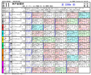 第69回-神戸新聞杯（GⅡ）－電脳競馬新聞