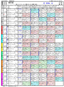 10月24日 第82回 菊花賞（GⅠ）電脳競馬新聞無料予想