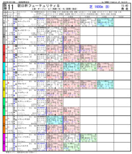 12月19日 第73回 朝日杯フューチュリティステークス（GⅠ）電脳競馬新聞無料予想
