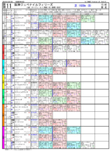 第73回-阪神ジュベナイルフィリーズ（GⅠ）－電脳競馬新聞pdf