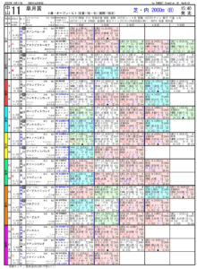 第82回-皐月賞（GⅠ）－電脳競馬新聞pdf