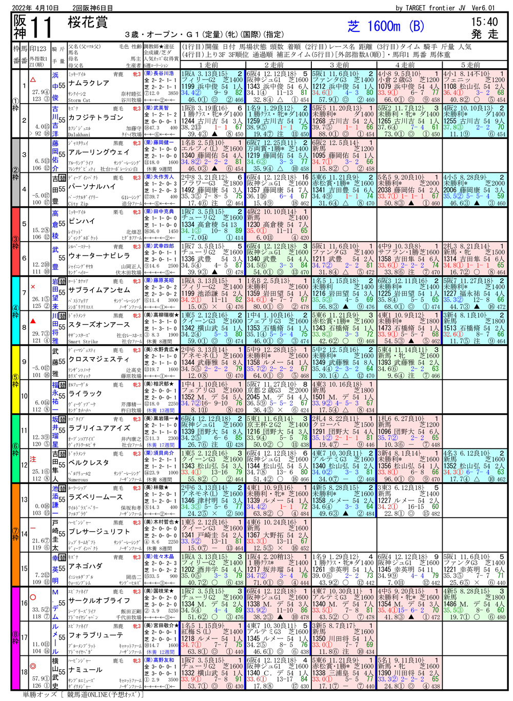 第82回 桜花賞（GⅠ）-電脳競馬新聞無料予想
