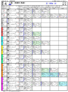 2022年05月01日-東京04R-3歳未勝利-電脳競馬新聞-3連単154,270円的中!!出馬表pdf