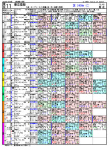第89回 東京優駿 日本ダービー（GⅠ）－電脳競馬新聞無料予想pdf1024_1