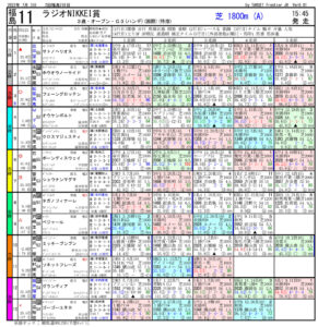 07月03日 第71回 ラジオNIKKEI賞（GⅢ）電脳競馬新聞無料予想