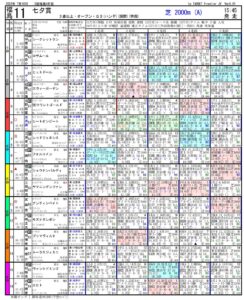 07月10日 第58回 七夕賞（GⅢ）電脳競馬新聞無料予想