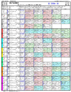 09月25日-第70回-神戸新聞杯（GⅡ）電脳競馬新聞無料予想pdf