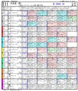 10月30日 第166回 天皇賞（秋）（GⅠ）電脳競馬新聞無料予想