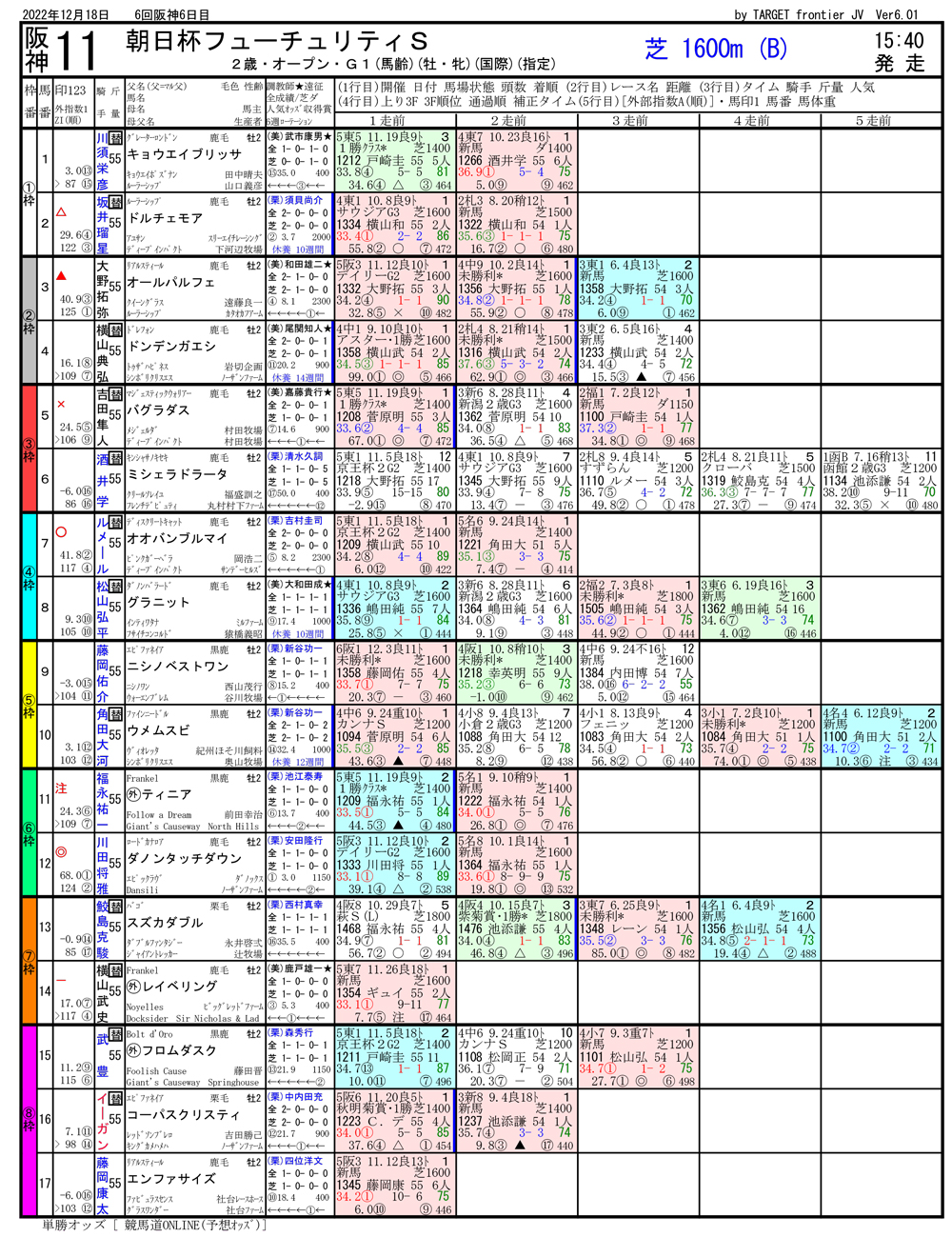 第74回 朝日杯フューチュリティステークス（GⅠ）-電脳競馬新聞無料予想