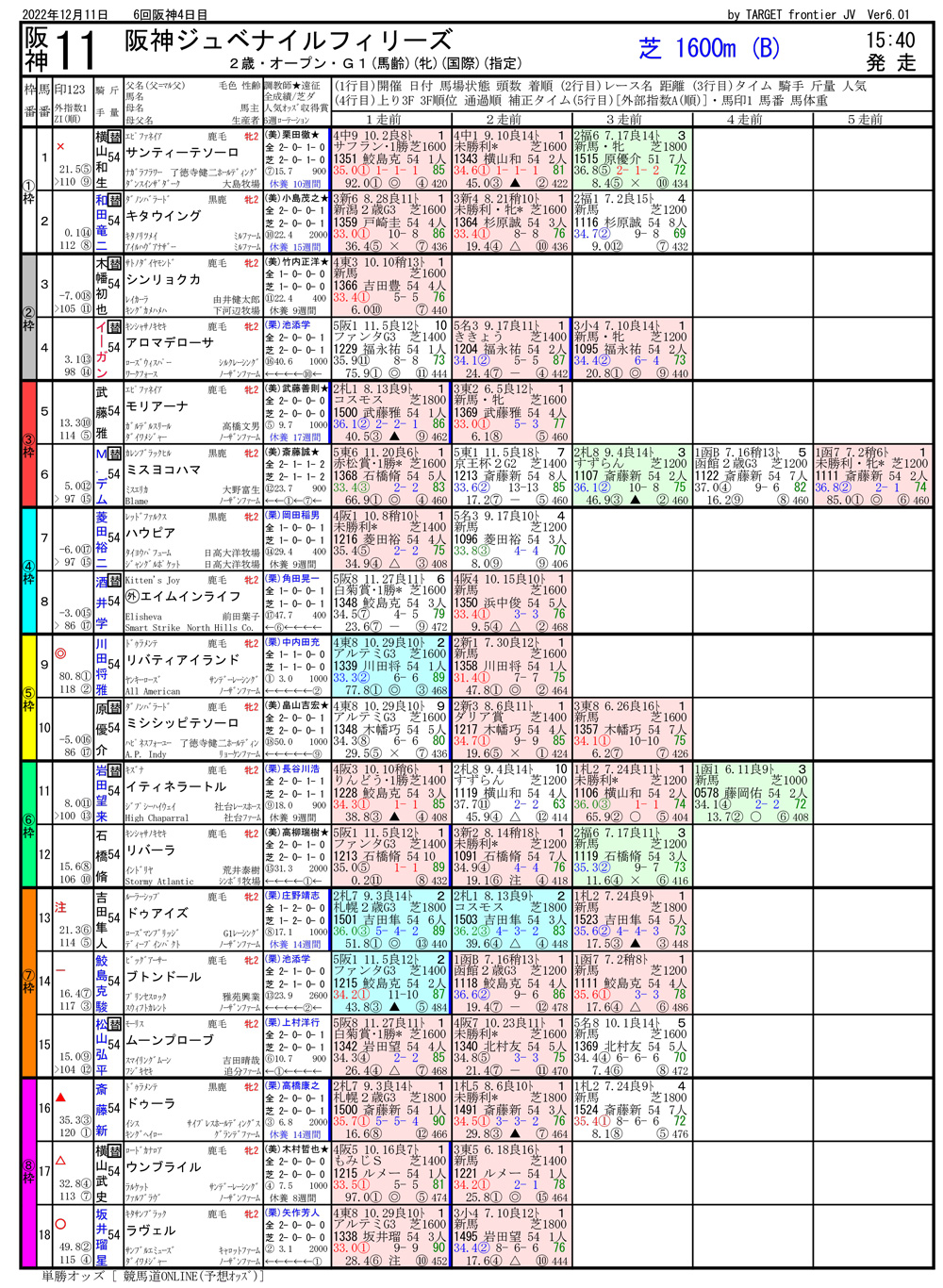 第74回 阪神ジュベナイルフィリーズ（GⅠ）-電脳競馬新聞無料予想