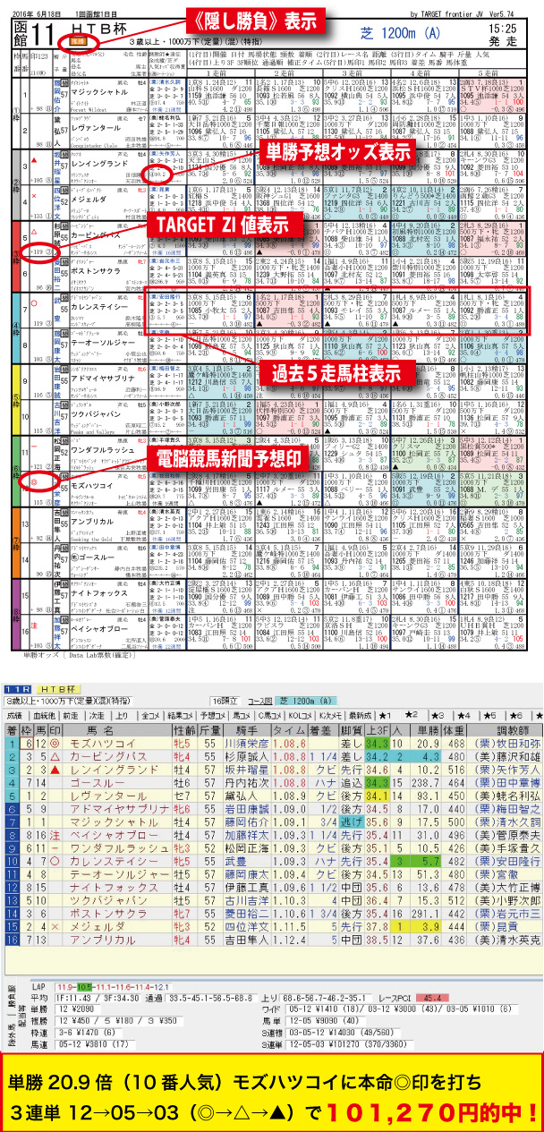 2016年6月18日_函館11R-HTB杯電脳競馬新聞pdf版予想隠し勝負レース結果