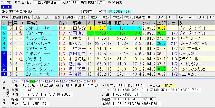 2017/02/26 小倉03R 3歳 未勝利 電脳競馬新聞予想 3連単102,030円的中!!結果