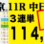 2019年02月02日-中京11R-中日スポーツ杯-電脳競馬新聞3連単114,350円的中!!バナー