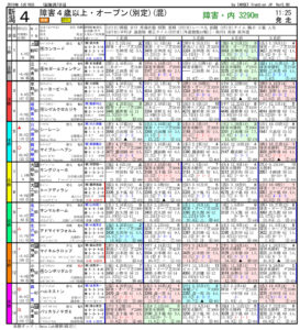 2019年05月18日-新潟04R-障害4歳以上オープン-電脳競馬新聞3連単173,260円的中!!pdf