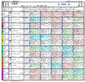 第64回-大阪杯（GⅠ）－電脳競馬新聞
