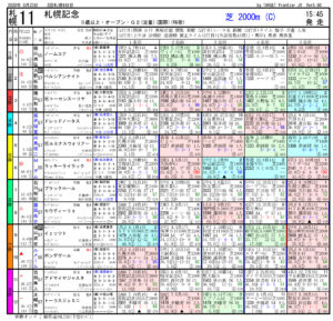 第56回-札幌記念（GⅡ）-電脳競馬新聞