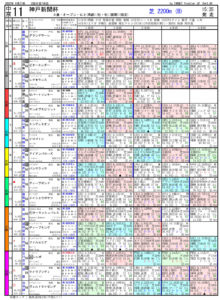 第68回-神戸新聞杯（GⅡ）-電脳競馬新聞pdf