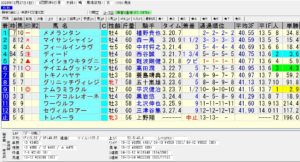 2020年12月27日 阪神05R 障害3歳以上未勝利 電脳競馬新聞3連単101,840円的中!!結果