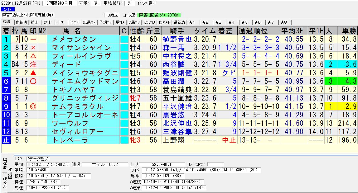 2020年12月27日開催 阪神05R 障害3歳以上未勝利 電脳競馬新聞 3連複101,840円馬券的中！結果