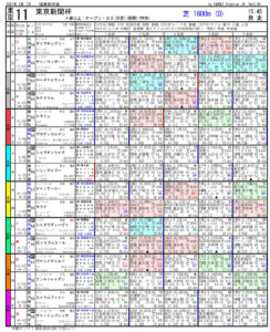 第71回-東京新聞杯（GⅢ）-電脳競馬新聞pdf